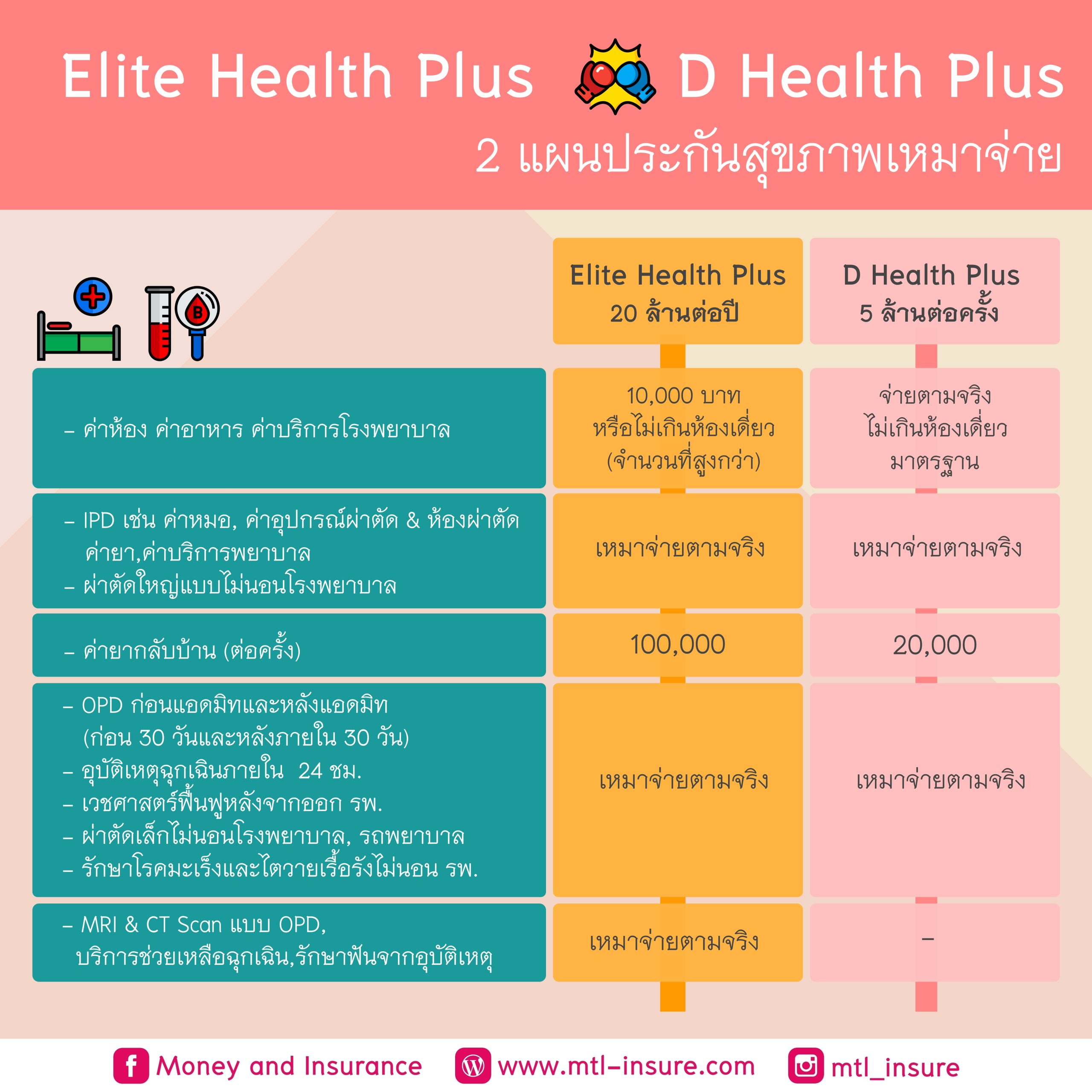 ผลลบอล888 คาสิโนออนไลน์ที่มั่นคง เล่นง่าย สนุกสนานได้เงินจริง