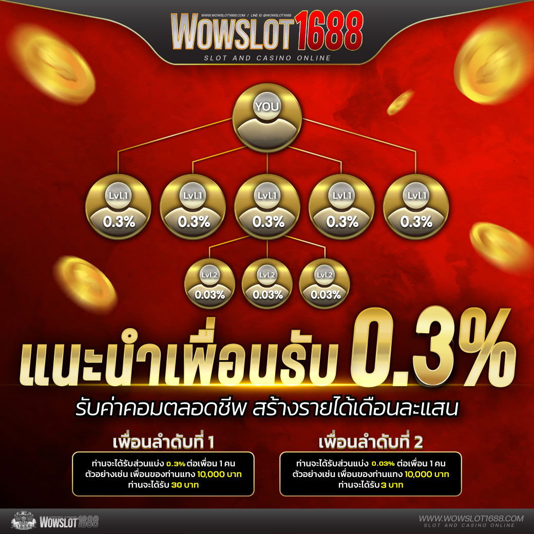 เข้า สู่ ระบบ ufa191s - คาสิโนสุดทันสมัย เล่นง่าย ได้จริง