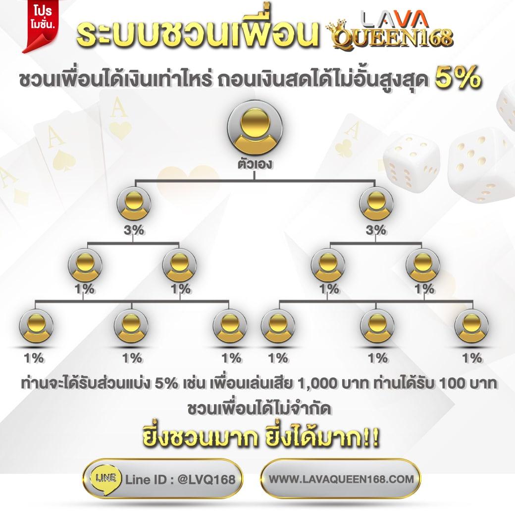 เครดิตฟรีไม่ต้องฝาก - สิทธิพิเศษต้อนรับสมาชิกใหม่ 2025