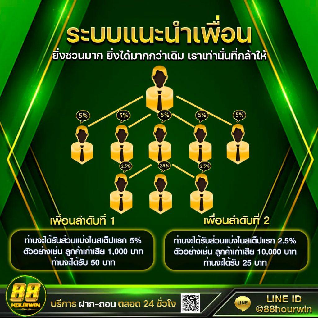 โปร ทุนน้อย ฝาก 1 บาท รับสิทธิพิเศษมากมายทันที